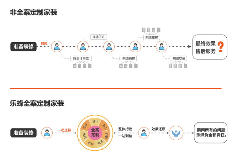 全案家裝 全案家裝